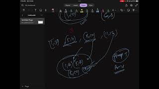 2406 Divide Intervals Into Minimum Number of Groups  Sorting  LeetCode  Medium [upl. by Ashbaugh]