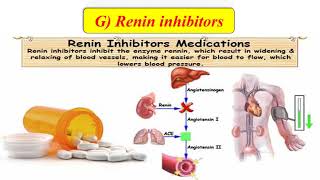 Lecture 2 Part 2 Antihypertensive drugs Karmalawy [upl. by Adoh]