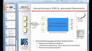 Webinar PDFA für gescannte Dokumente deutsch [upl. by Nnylacissej651]