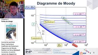 Chapitre 3  Pertes de charge 4Diagramme de Moody [upl. by Stokes647]