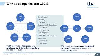 GEC vs EOR in less than 3 minutes [upl. by Felty]