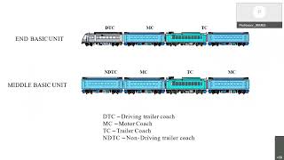 11 IN 1 COMPILATION OF HIGH SPEED TRAINS OF INDIAN RAILWAYS [upl. by Aicire501]