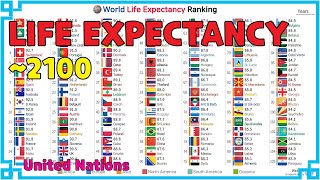 World Life Expectancy Ranking History amp Projection 19502100 [upl. by Elaynad344]