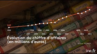 Boiron numéro 1 de lhoméopathie depuis 30 ans  Franceinfo INA [upl. by Nirraj481]