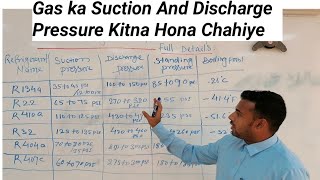 Refrigerant Suction And Discharge Pressure In Hindi [upl. by Retsbew814]