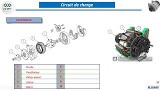 lalternateur 03Circuit de charge principe de fonctionnement et constitution [upl. by Ellenaej302]