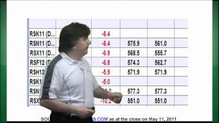 Farmscom Market School Understanding Grain Cash Basis [upl. by Adihsar]