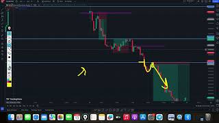 Price action 146  trend continue [upl. by Lubba]