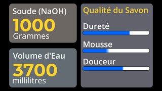 Savonnerie le Calculateur de Savon SoapCalc by Brice APEKOMESS de chez miwoeGroup [upl. by Adnuhsar]