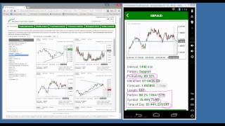 The Autochartist Mobile App Webinar 2015 05 07 2 59 PM [upl. by Suedama]