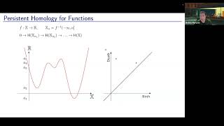 Persistent Homology Tutorial Part 1 [upl. by Dace]