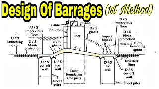 Design of BarrageWeir in Irrigation Engineering [upl. by Reidar]