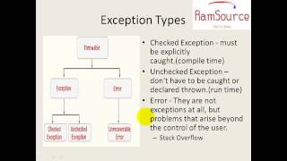 6 JAVA Programming in Tamil  Exception Handling Part1 [upl. by Cudlip]