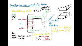 magnetische Grundgrößen  der magnetische Kreis [upl. by Rich491]