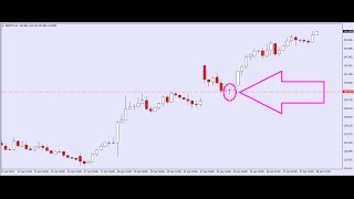 Forex Trading Systems Naked Trend Trading Patterns [upl. by Yerdua]