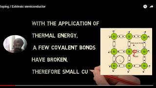 Doping semiconductor P type and N type semiconductor [upl. by Gardie]