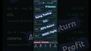 CCL 40 Return 4000 Profit ccl swingtrading sunilmiglani trading [upl. by Aisauqal]