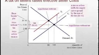 Taxe and Subsidies Part 2 Taxes on Buyers and Sellers [upl. by Serra]