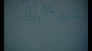 Lec 4  Characterization DescriptionTesting of Digital Syst [upl. by Natsyrt556]