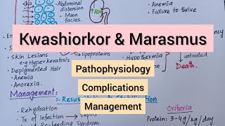 Protein Energy Malnutrition  Pathophysiology Complications Management [upl. by Eemia]