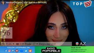 AZERI SONGS  AZERBAIJAN MUSIC CHART  TOP 100 AZ MUSIC 2022 [upl. by Ennovyhc695]