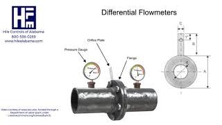 Understanding How Flow is Measured by Differential Pressure [upl. by Gore]