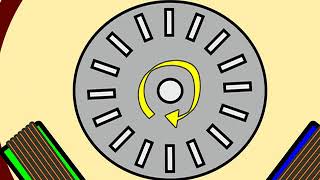 Differences between synchronous and asynchronous motors [upl. by Dunston258]