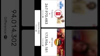 t series😀😃 vs 😀😃soney art live subscriber count on youtube video shots short viral viralvideo [upl. by Kcirdor]