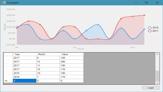 C Tutorial  Live Chart Graph Controls in WinForm App  FoxLearn [upl. by Enytsirk865]