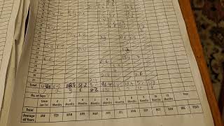 Rainfall Chart Reading for October 2024 at Seagull Drive Loch Sport Victoria Australia [upl. by Muriah]