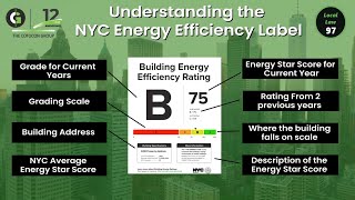 A brief guide on understanding NYC Energy Efficiency Label  Local Law 95 [upl. by Sokil]