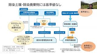 原発ゼロ・再エネ100の会第319回会合（拡大・世話人会議） [upl. by Nnanerak889]