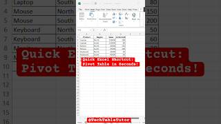 Create a Pivot Table in Excel with a Simple Shortcut excel excelshorts pivot [upl. by Gracye]