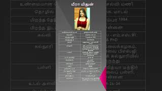 Meera Mithun Biography in Tamil [upl. by Tamberg]