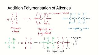 Addition Polymerisation of Alkenes [upl. by Hterag]