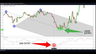 Do RSI OverboughtOversold Strategies Work Use THIS Instead [upl. by Aina]