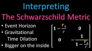 Relativity 108b Schwarzschild Metric  Interpretation Gravitational Time Dilation Event Horizon [upl. by Costello]