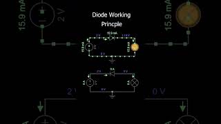 pn junction diode  The Arduino zone electronic shorts diy [upl. by Htor]