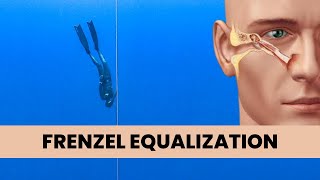 COMPLETE Guide For Frenzel EQ  Freediving Equalization For Beginners [upl. by Lamee]