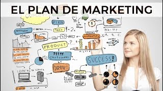 El Plan de Marketing y Plan Estratégico [upl. by Ahtnamas246]