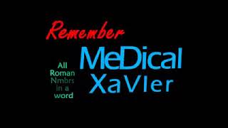 KVMaths Lab  Roman Numerals [upl. by Akeem563]