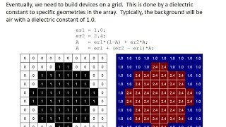 Lecture 3 FDTD  Building geometries in data arrays [upl. by Neerak108]