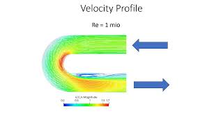 KOmegaSST Curvature Correction Turbulence Model in OpenFOAM  Validation with Experiment [upl. by Carny530]