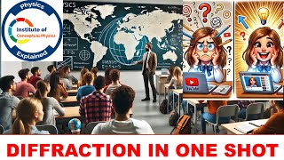 What is Diffraction of Light CBSE CLASS 12 [upl. by Anirtek]