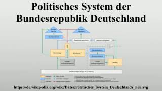 Politisches System der Bundesrepublik Deutschland [upl. by Armand]