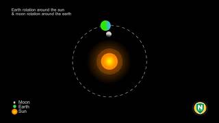 Moon Rotation Around Earth Animation  Earth Rotation Around Sun For Kids [upl. by Koball]