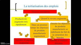 Lévolution des structures socioprofessionelles [upl. by Rafe955]