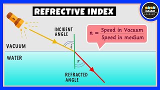 Refractive Index  Physics [upl. by Cosme]