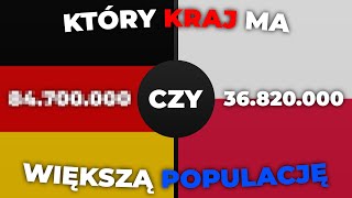 KTÓRY KRAJ ma WIĘKSZĄ POPULACJĘ [upl. by Gerstein]