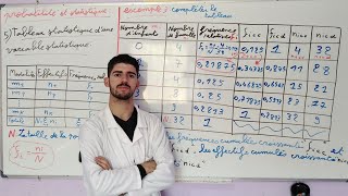 EP02  probabilité et statistique S3  tableau statistique  en arabe [upl. by Aurore888]